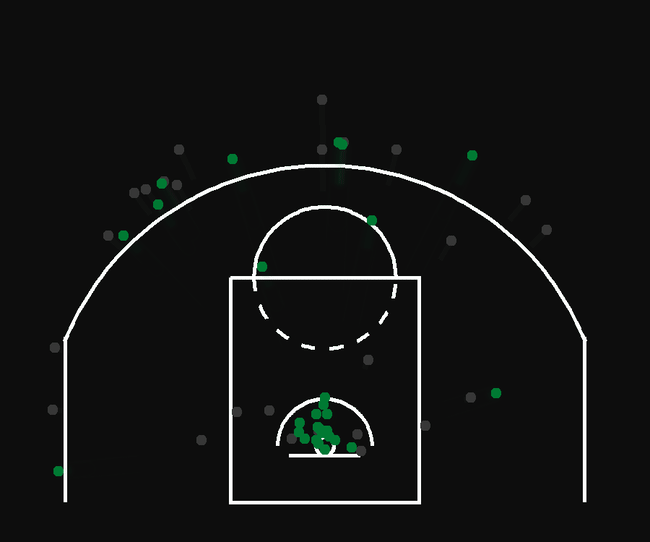 Animated Shot Chart Example