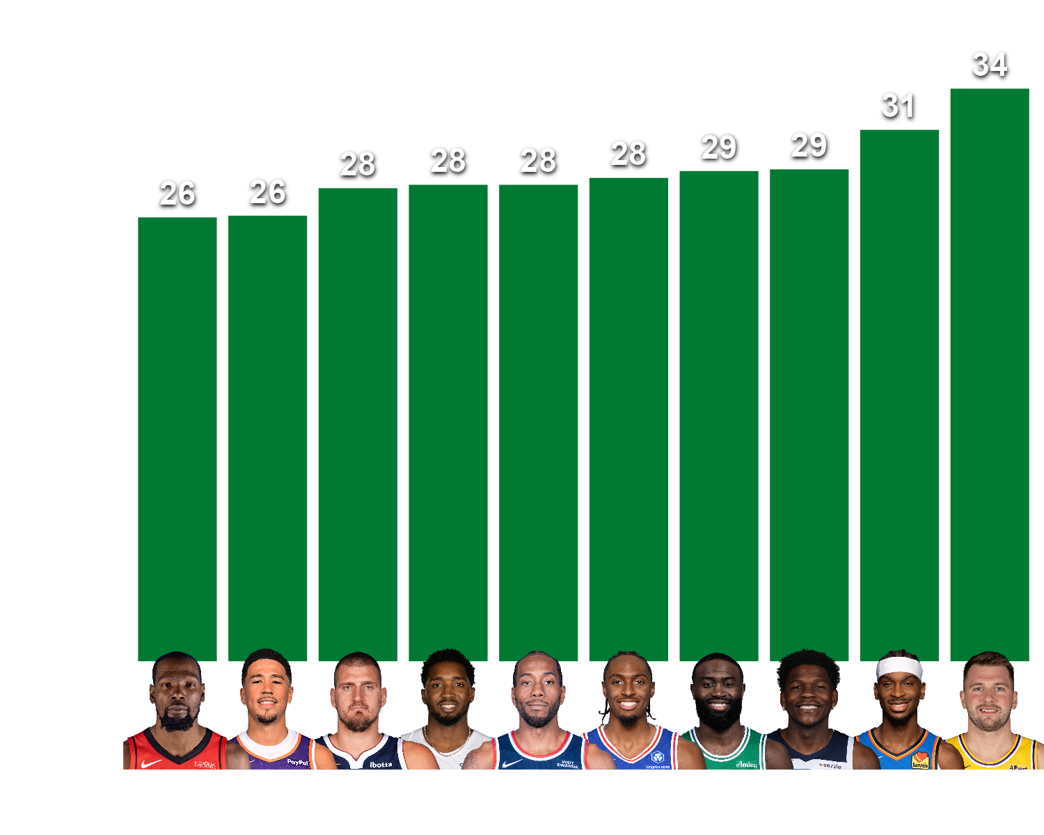 Bar Chart Example