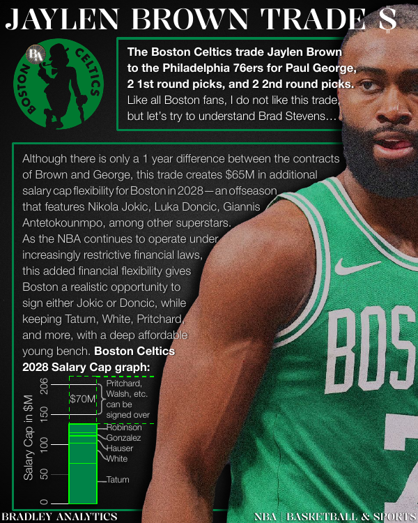Celtics Report Slide 2