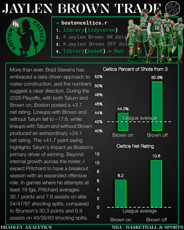 Celtics Report Slide 3