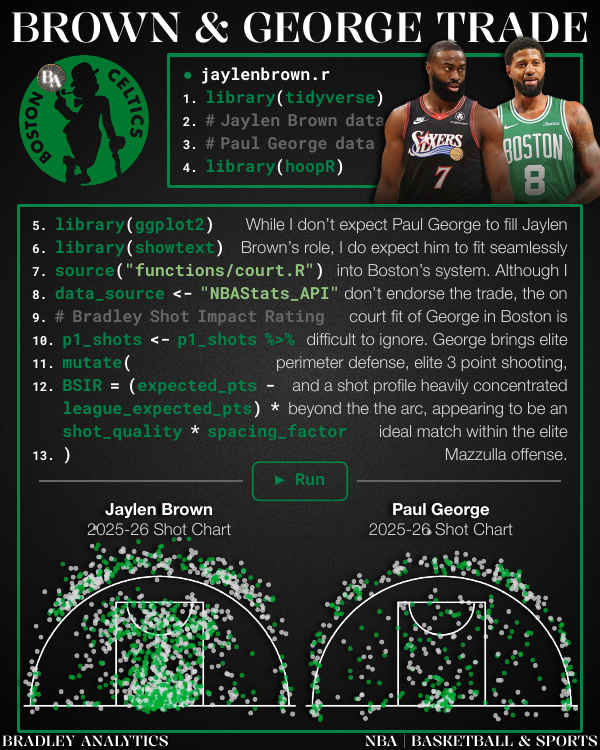 Celtics Report Slide 4