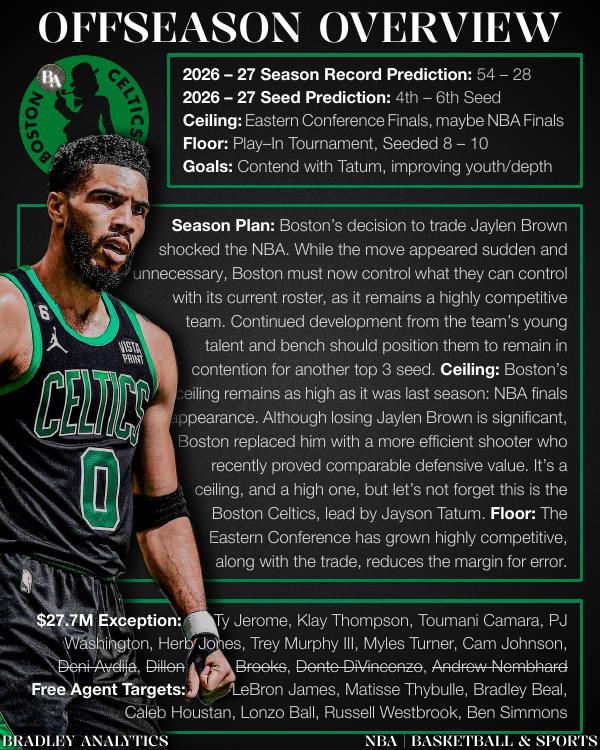 Celtics Report Slide 5