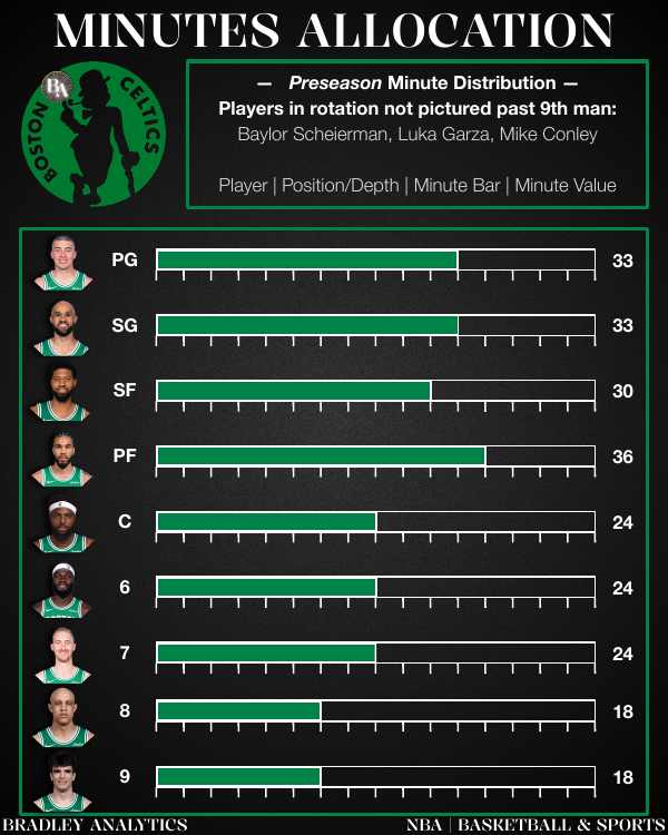 Celtics Report Slide 6