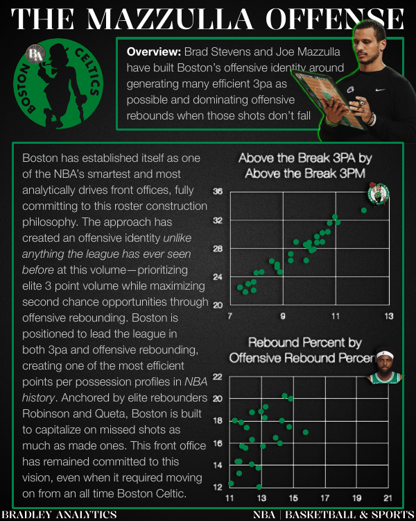 Celtics Report Slide 7