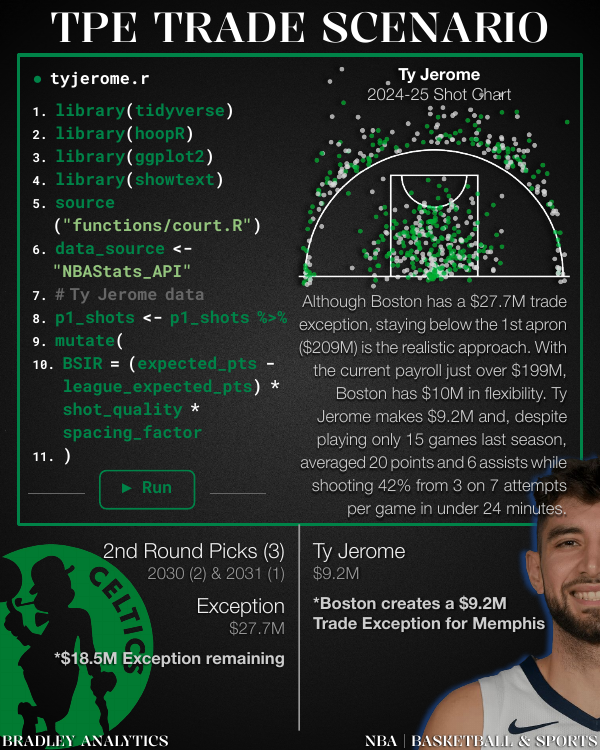 Celtics Report Slide 8