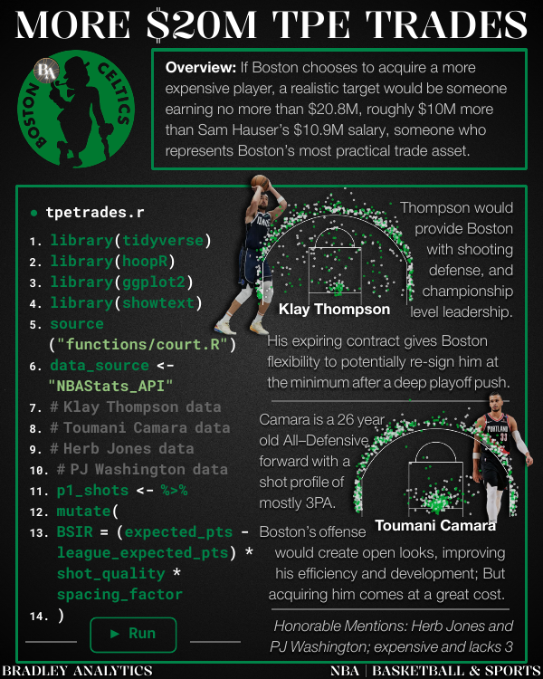 Celtics Report Slide 9