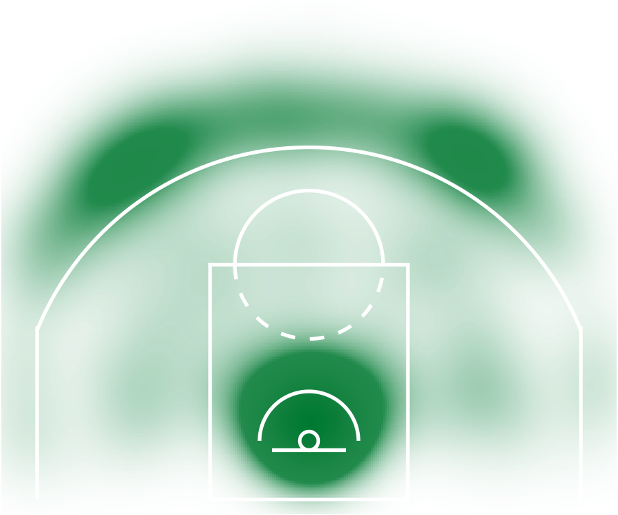 Heat Map Example