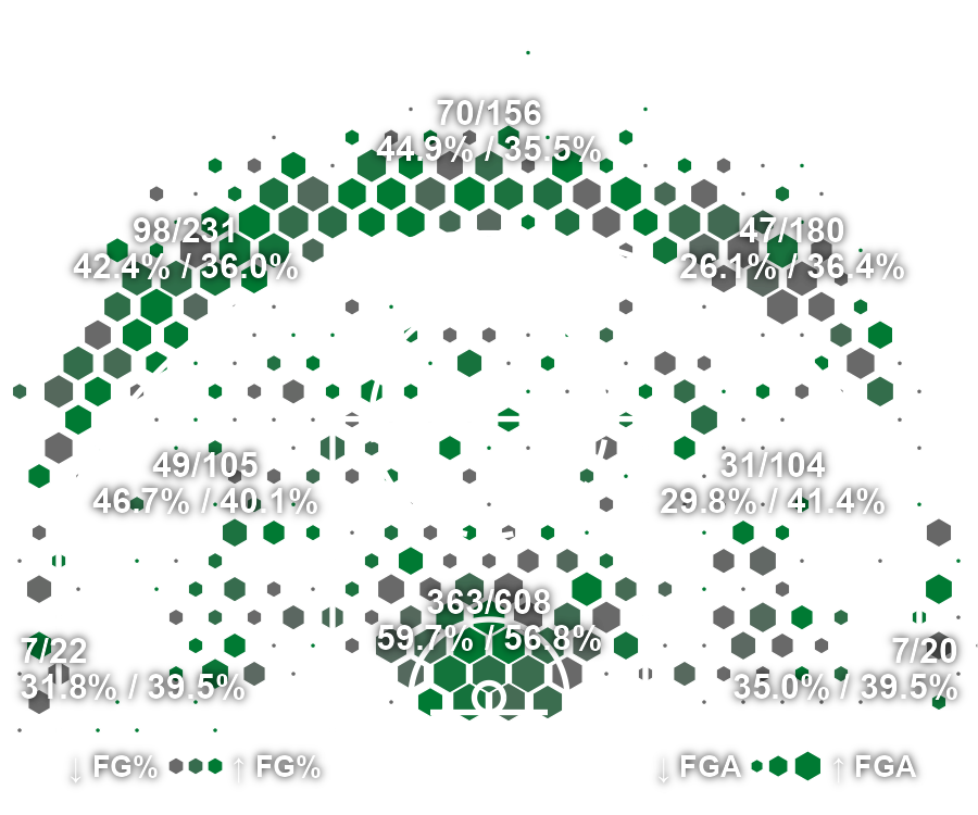 Hex Shot Chart Example