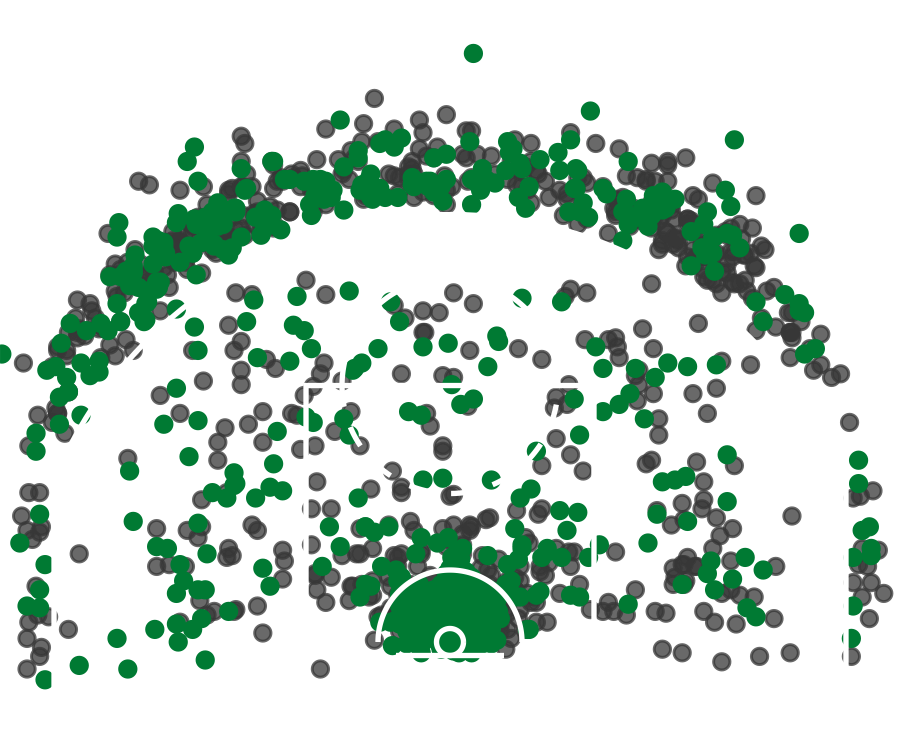 Shot Chart Example